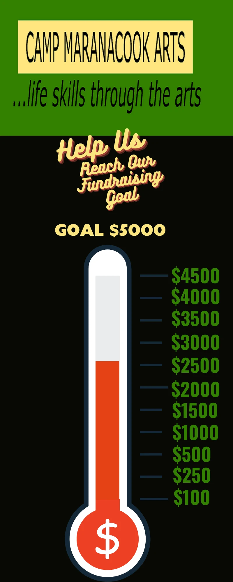 Fundraising thermometer graphic showing a $5,000 goal and giving levels from $100 to $4,500